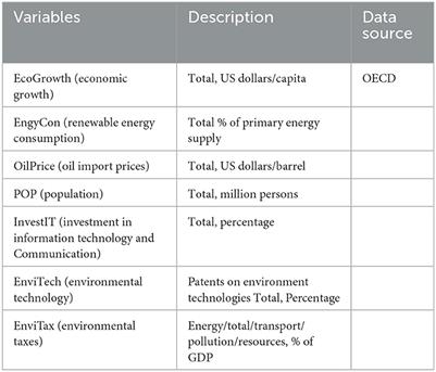 Modeling the causal dynamics among energy consumption, economic growth, and oil import prices: A panel co-integration analysis for EU economies